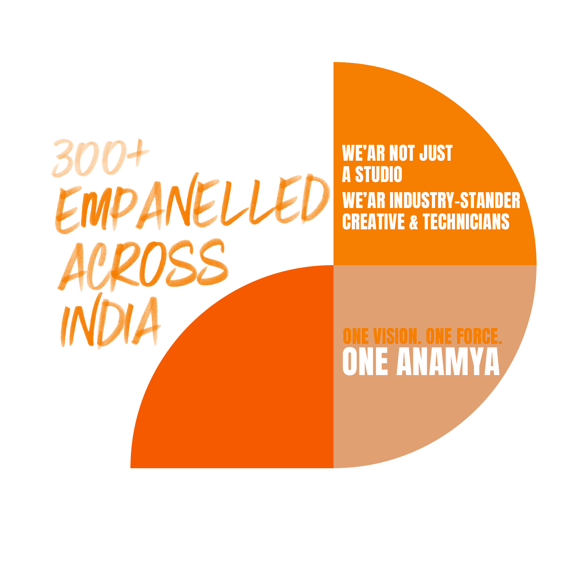 300+ EMPANELLED